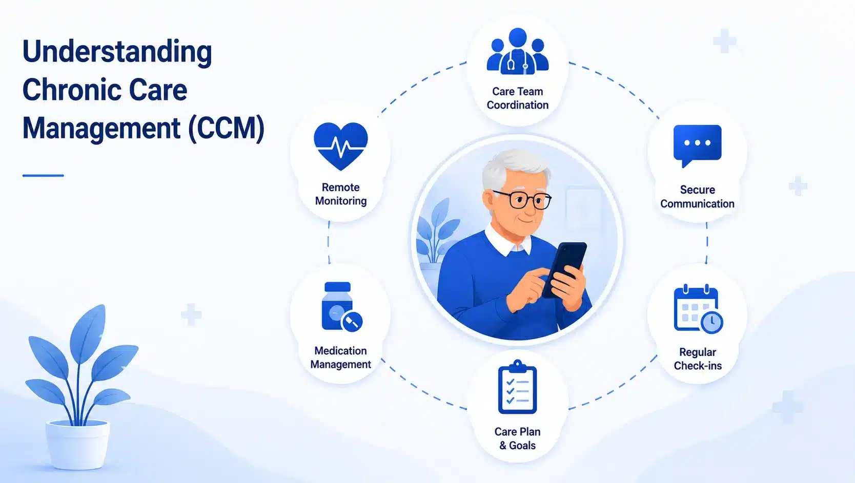 under chronic care