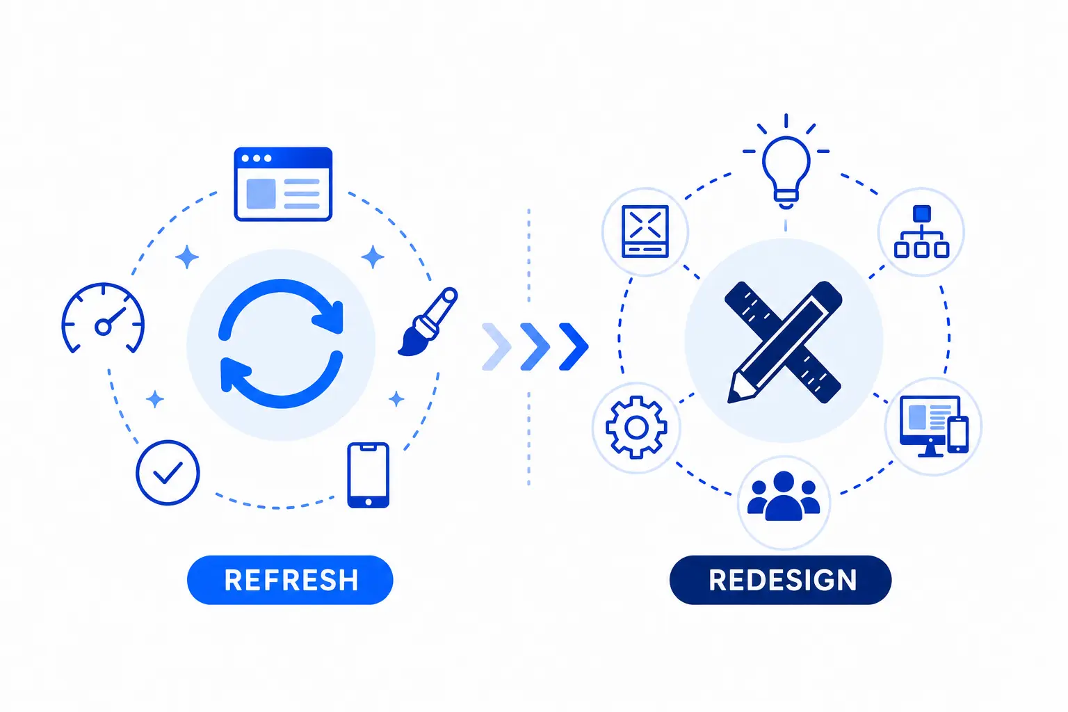 Website Refresh vs Full Redesign – Costs, Benefits & Differences