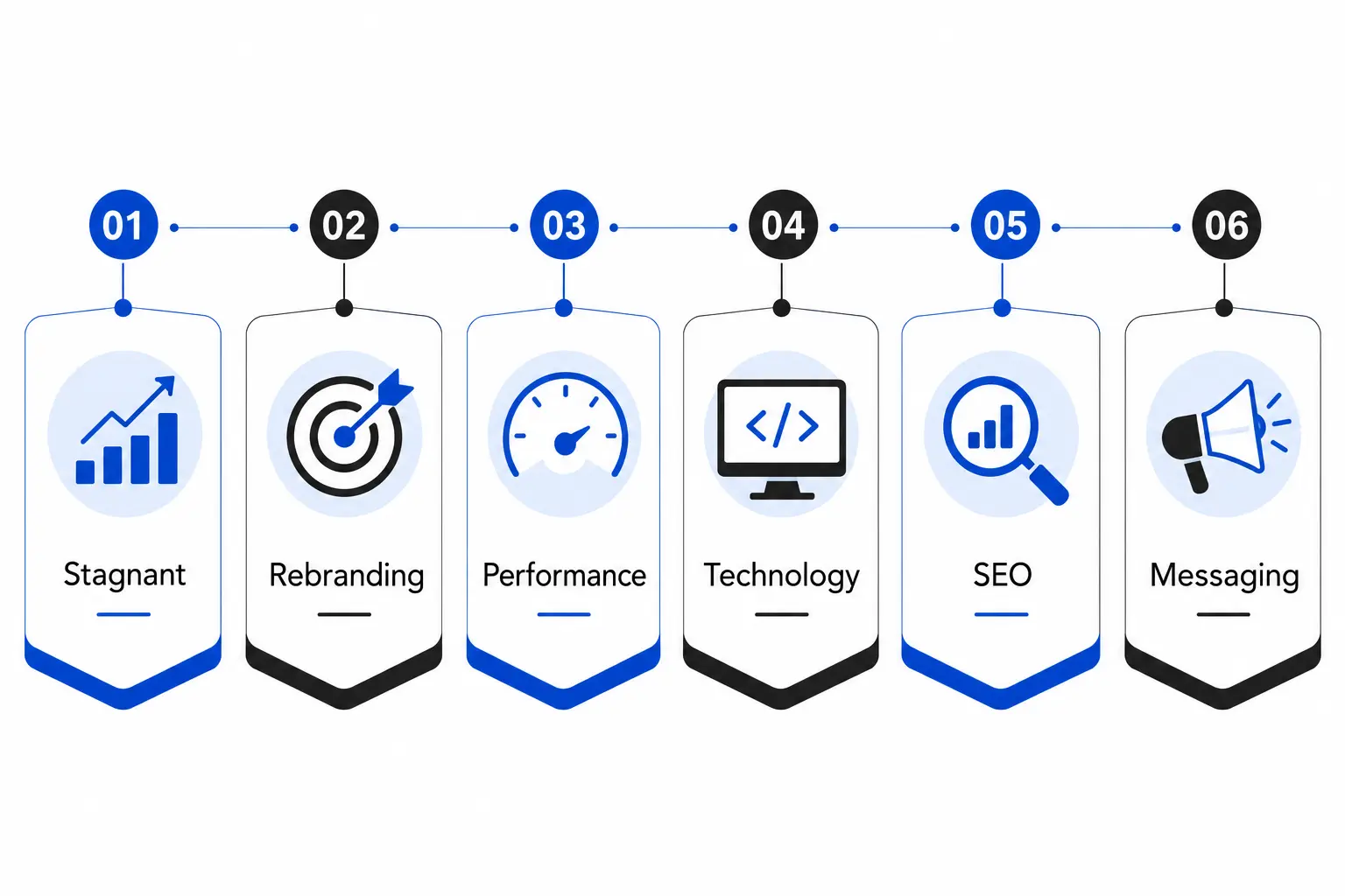 What is Website Redesign?