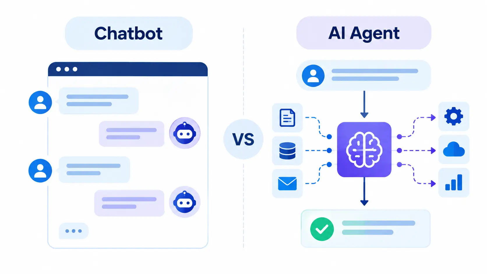 AI Agent vs Chatbot
