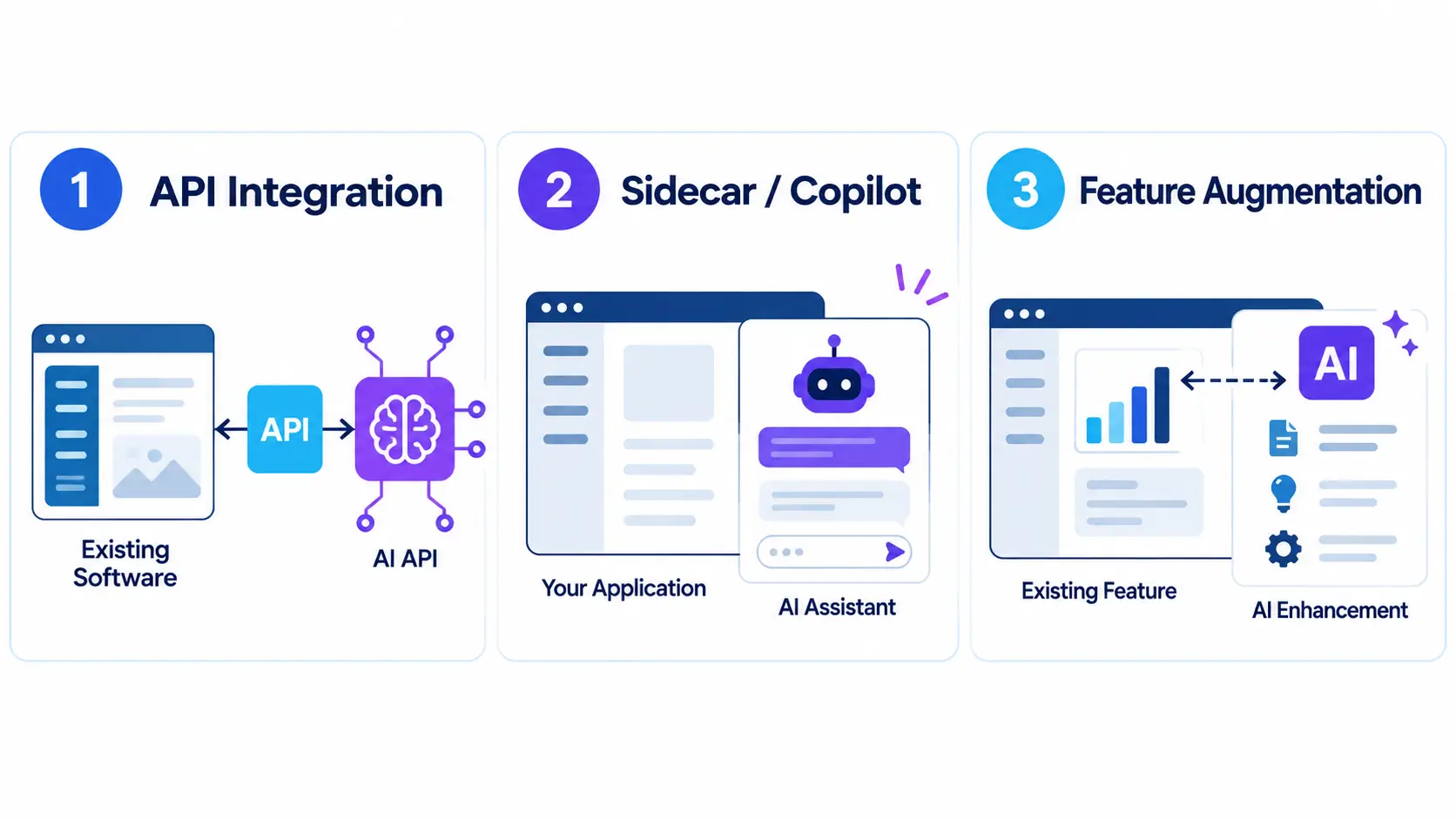 Three Ways to Layer AI Onto an Existing Product