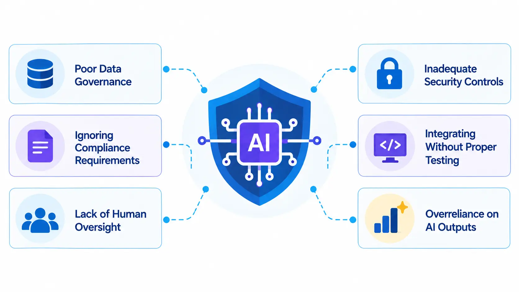 Common Pitfalls When Retrofitting AI