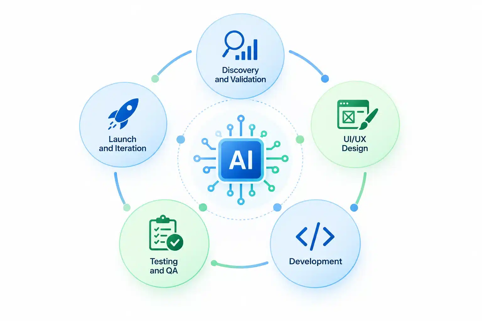 How to Build an MVP Using AI