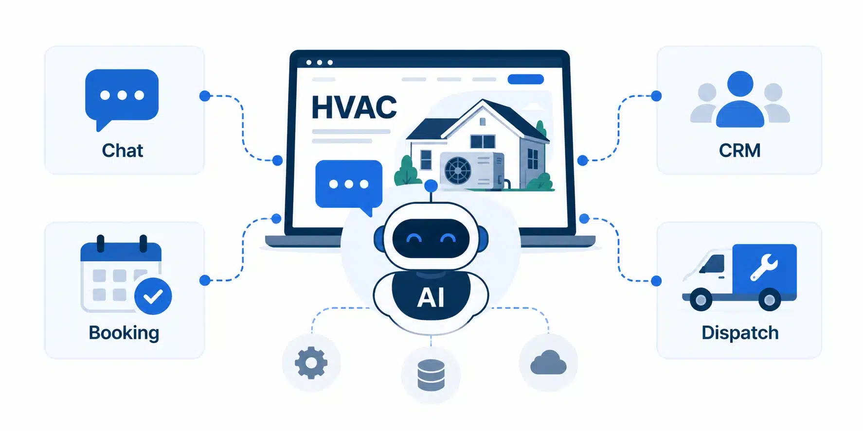 AI Features for HVAC Websites and Practical Use Cases
