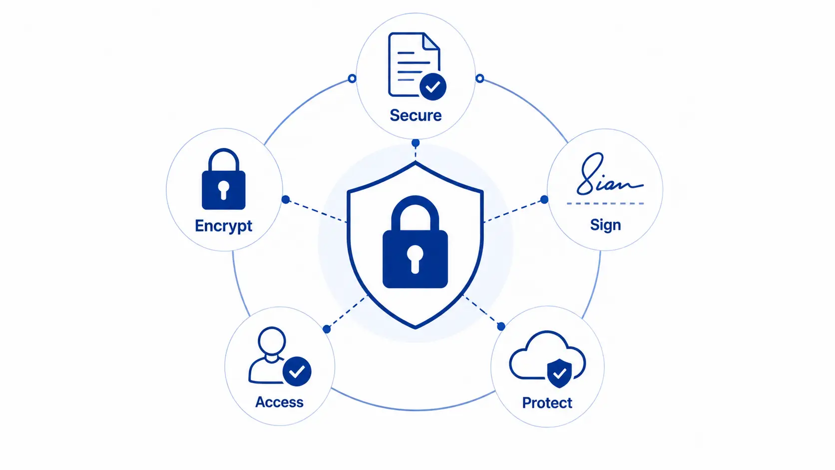 Compliance and Security Considerations Agents Can't Ignore