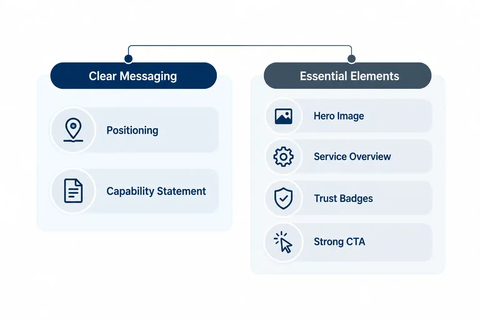 Complete Framework for Building a High-Performing Construction Website