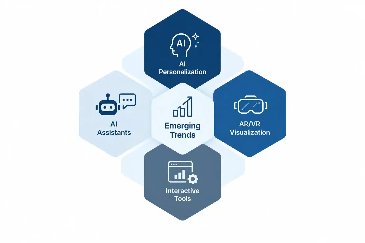 Emerging Trends Shaping Construction Website Development