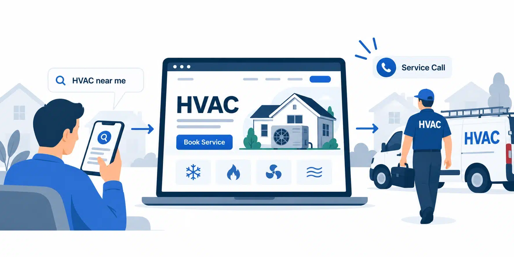 How to Build an HVAC Website: Complete Guide for 2026