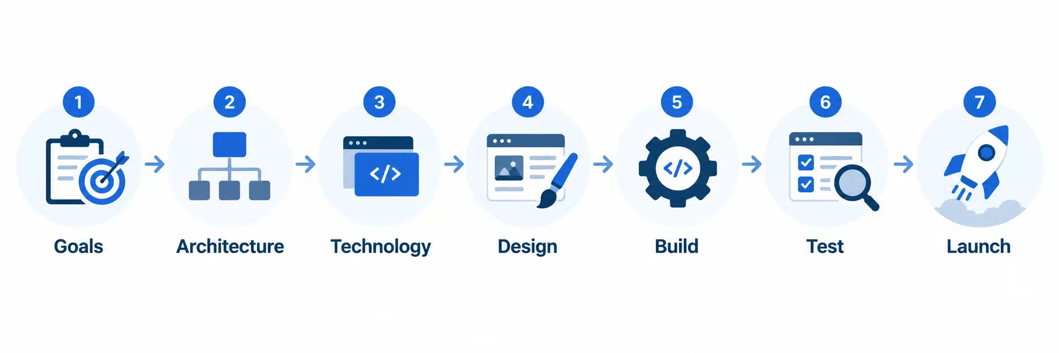 How to Build an HVAC Website Step by Step