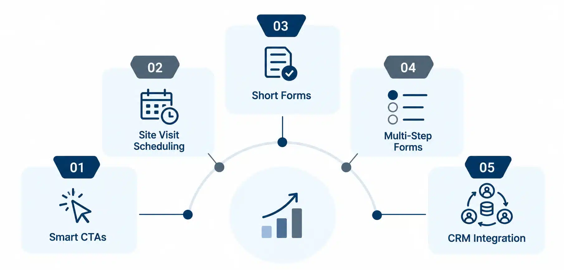 Lead Generation and Conversion Optimization