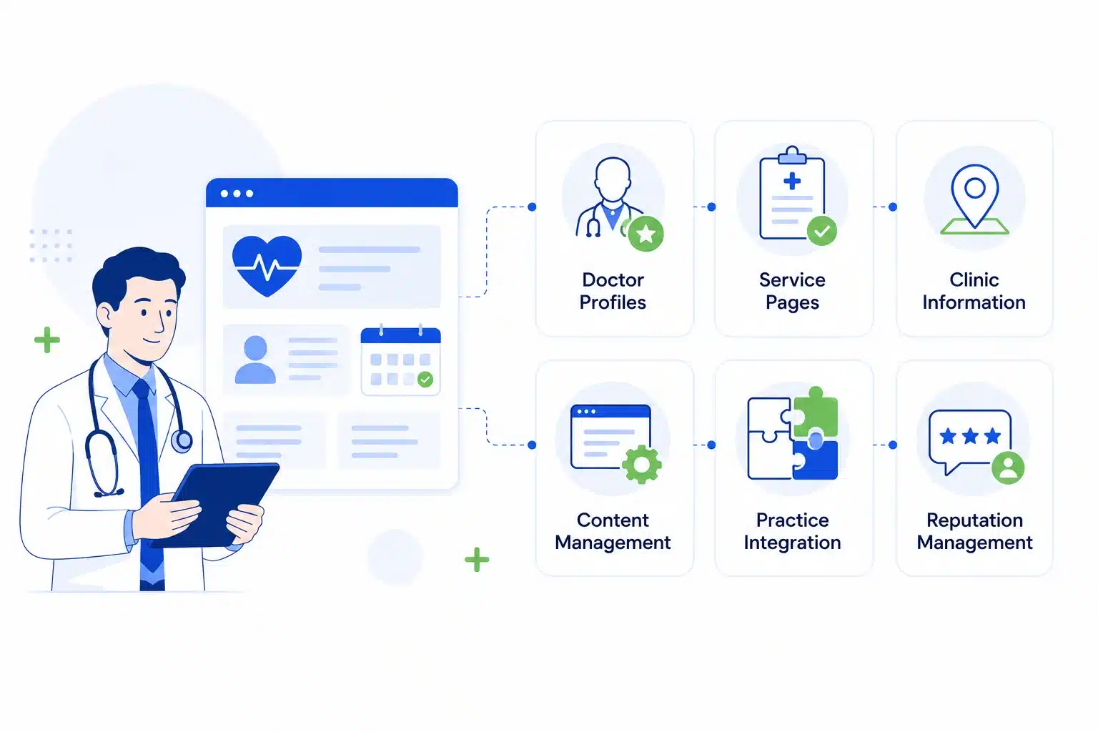 Essential Features of a Medical Website