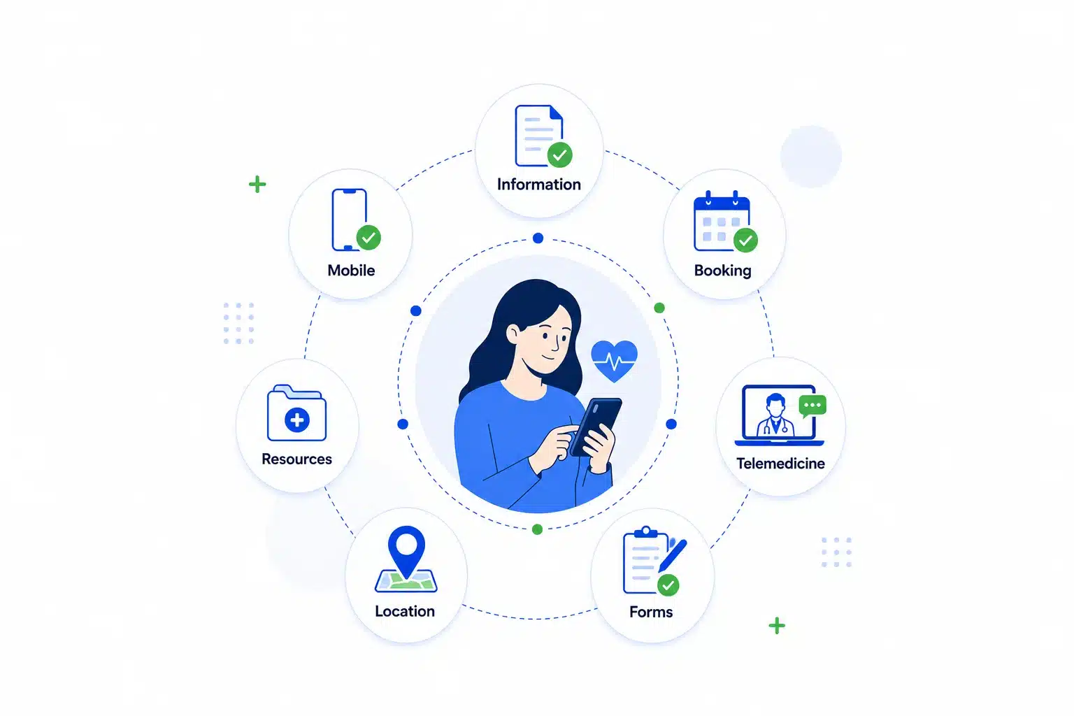 Tools that Simplify the Patient Journey