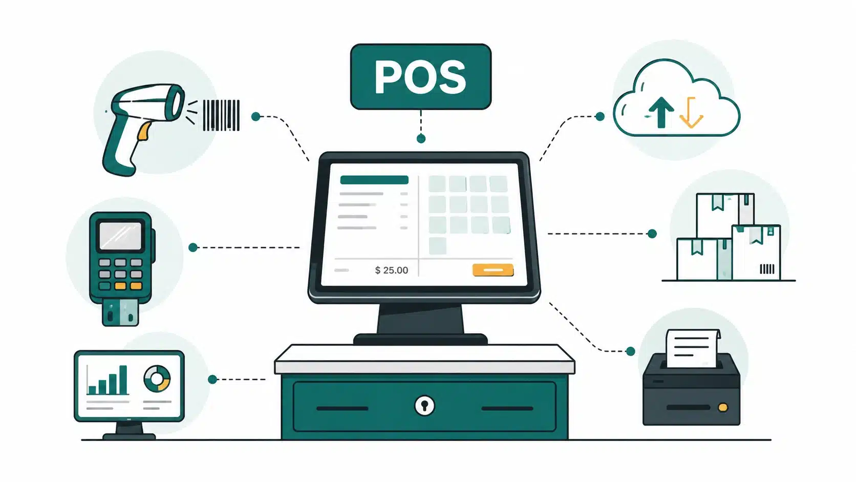POS Software Development: Complete Guide for 2026