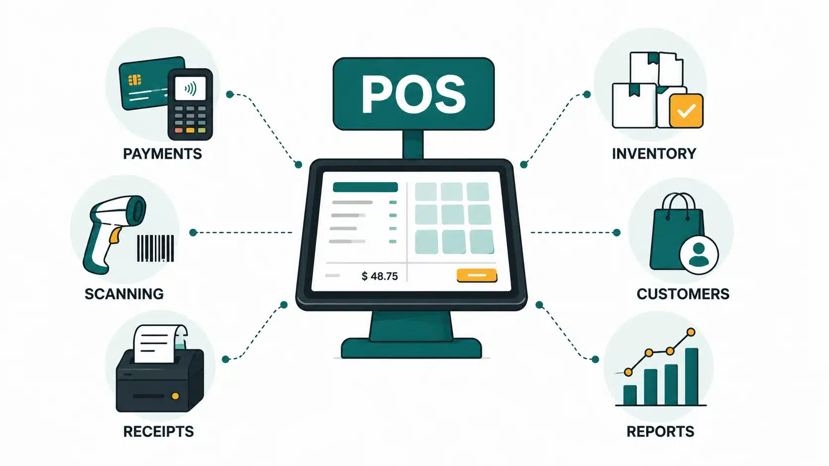 POS software features