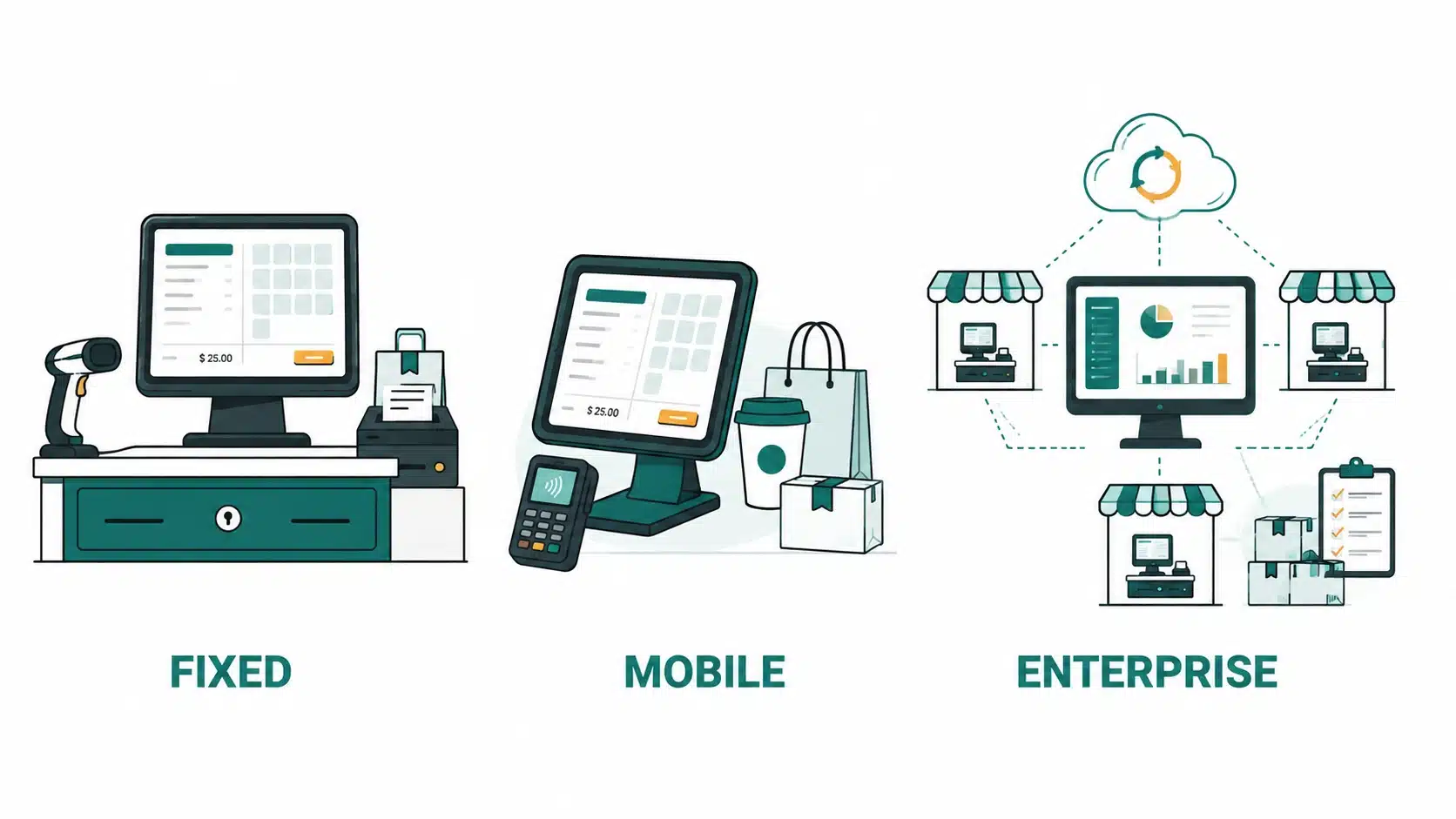 Type of POS Systems