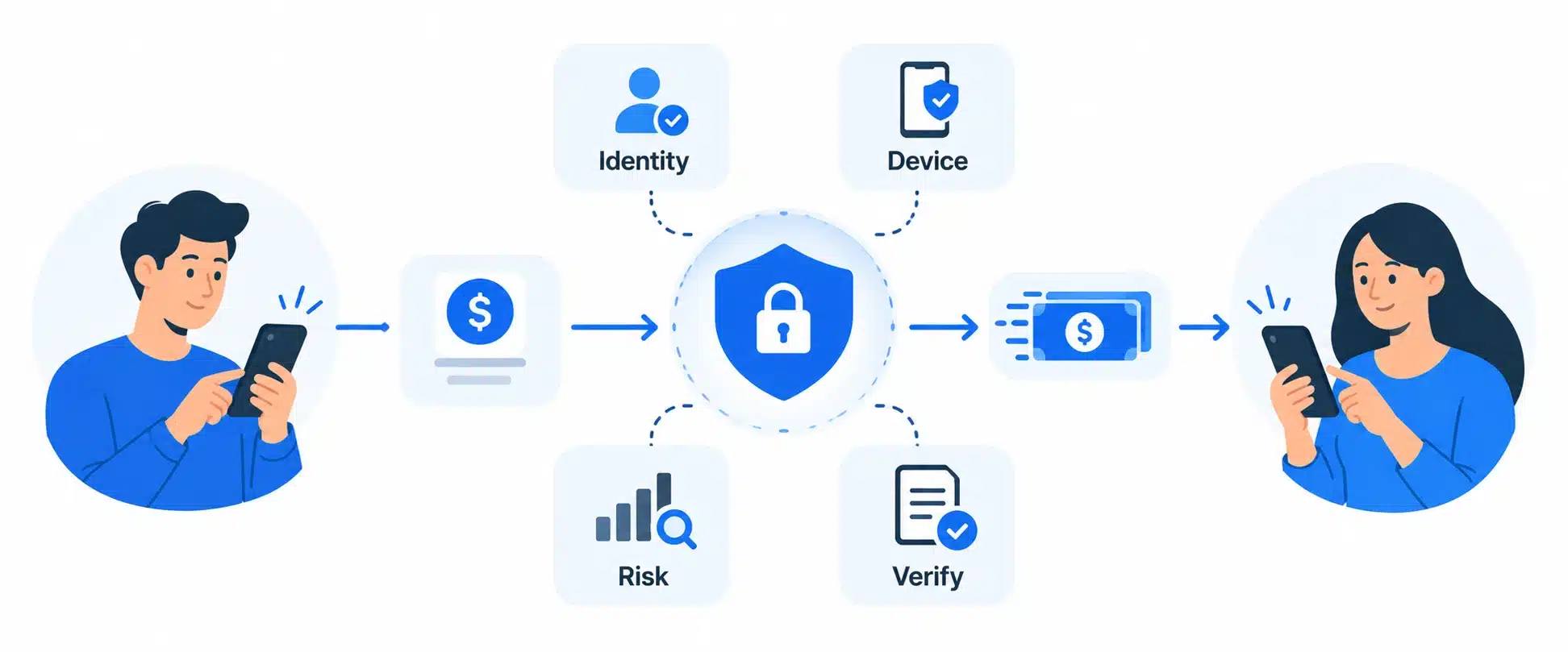 Security measures in P2P app
