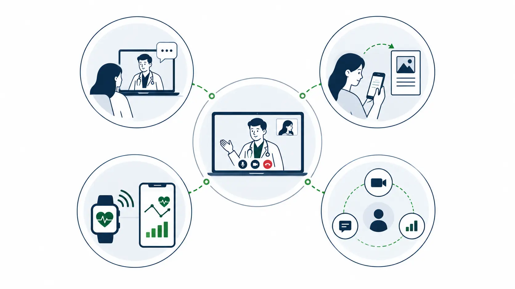 Choosing the Right Telemedicine Model
