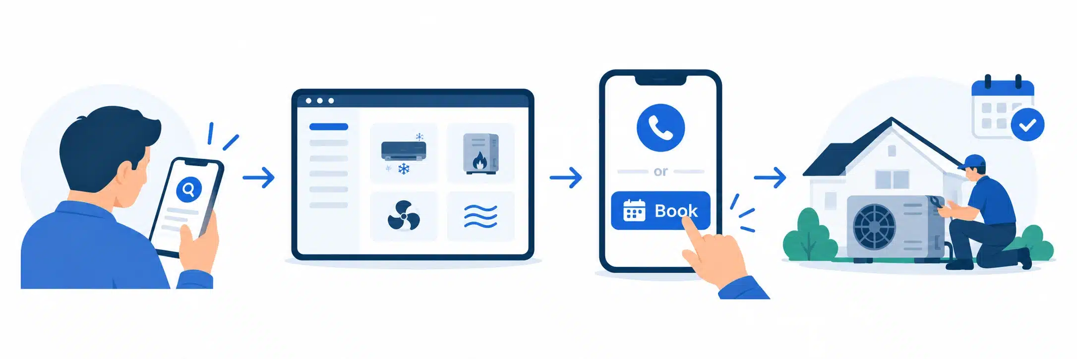 Optimize Conversion for an HVAC Website