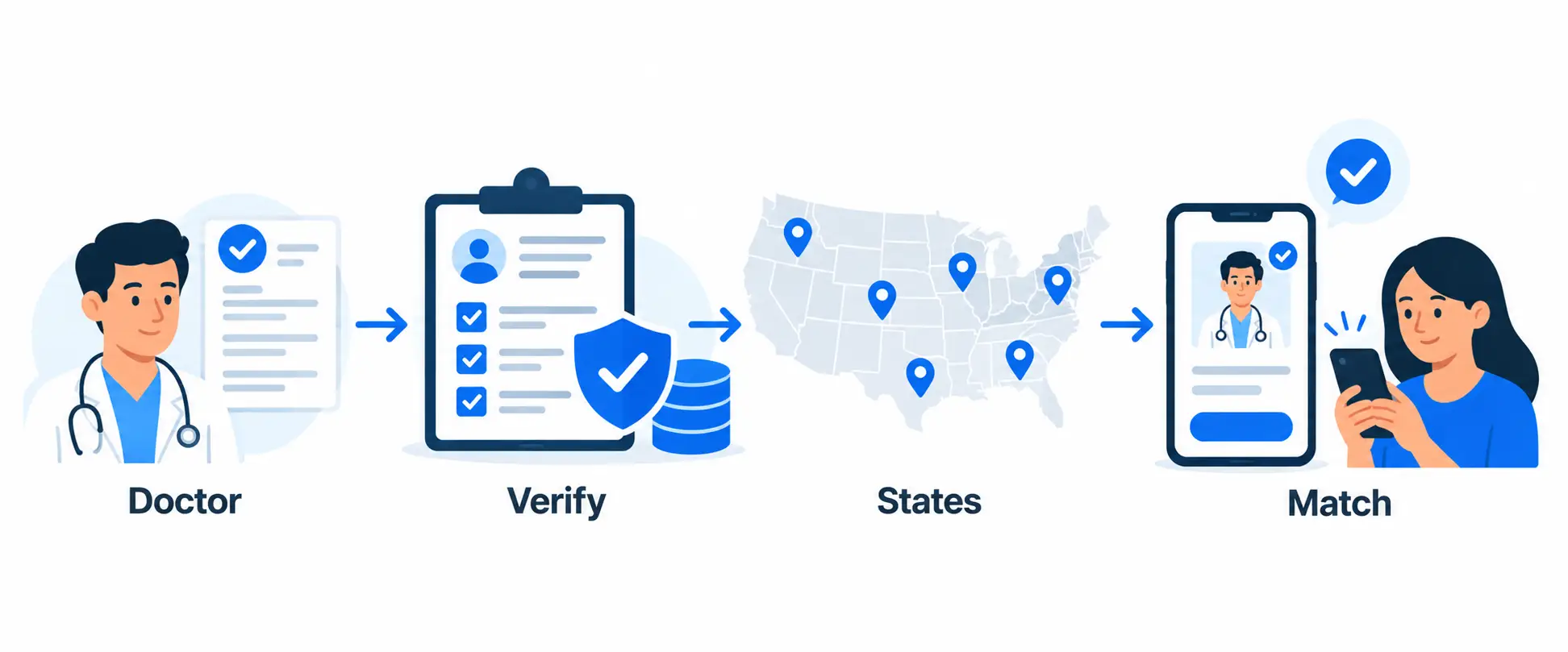 Verify doctors on DOD apps