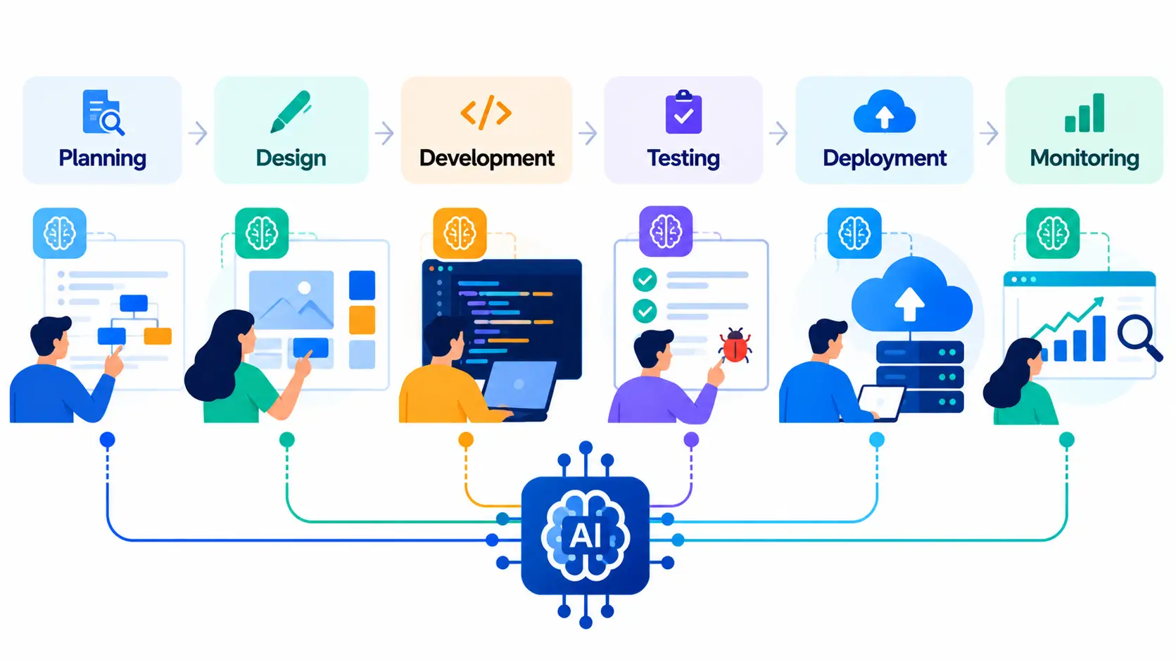 Where Does AI Actually Fit in Website Development?