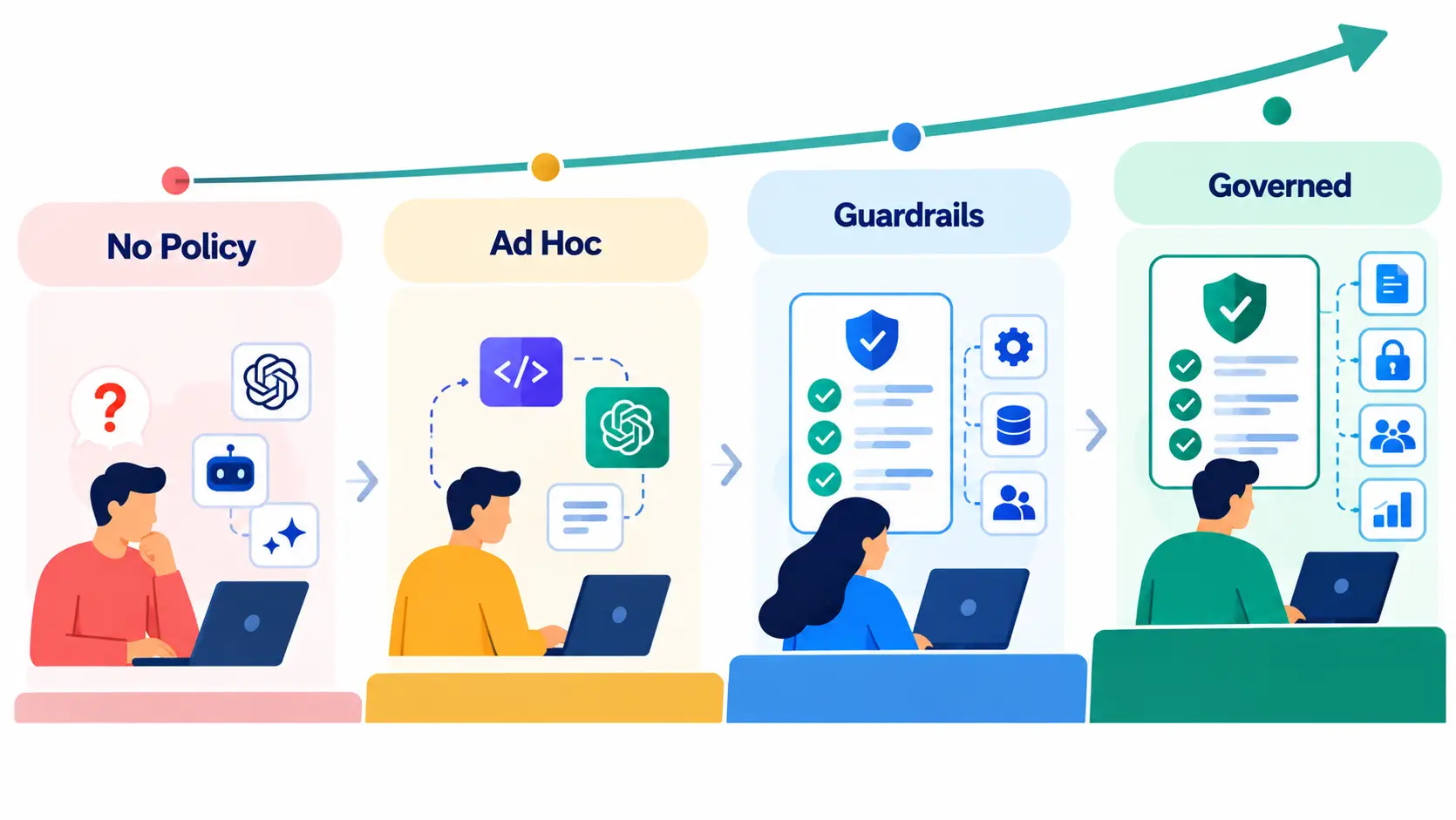 AI Use on Website Development