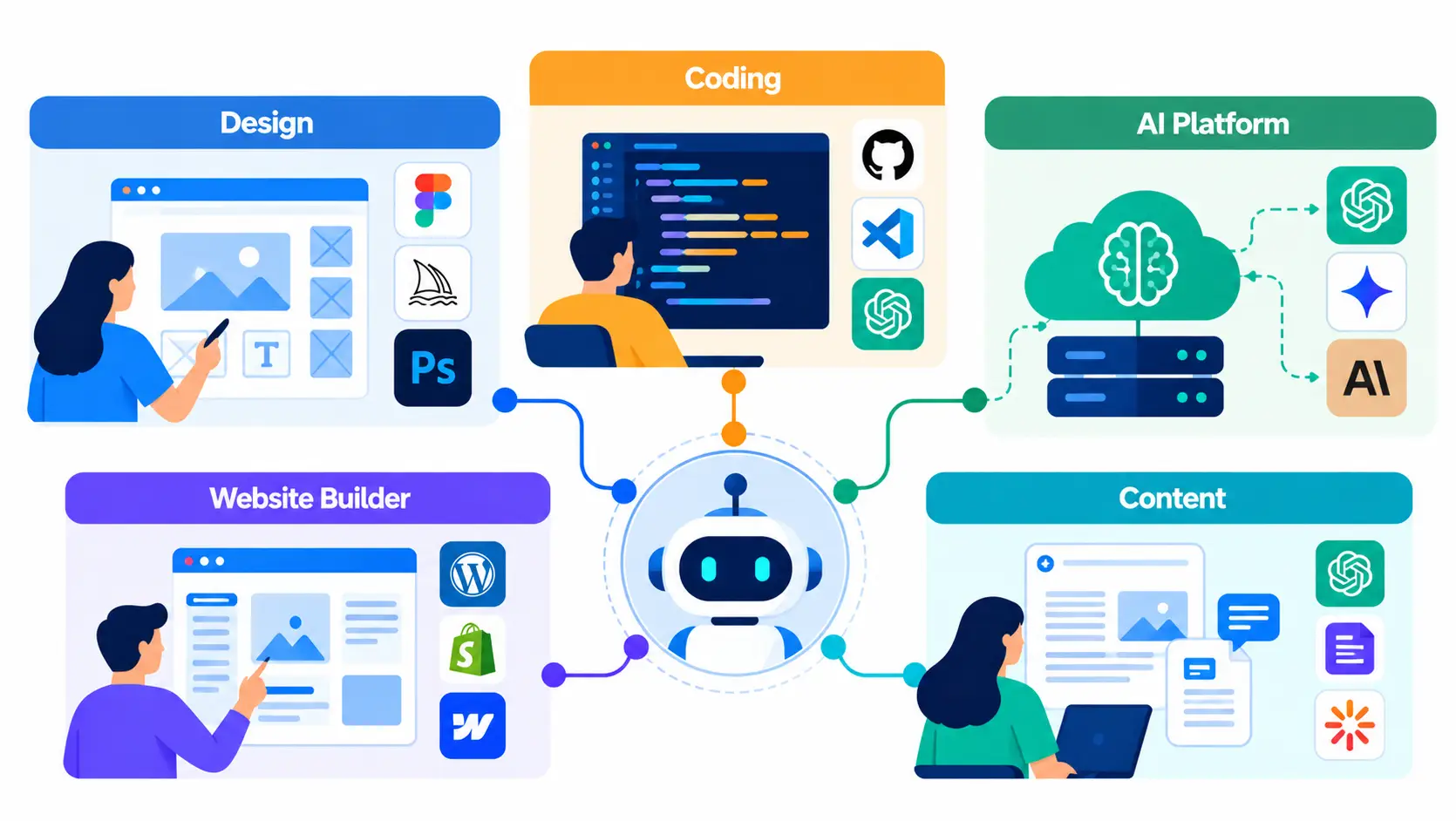 How to Choose AI Tools for Website Development