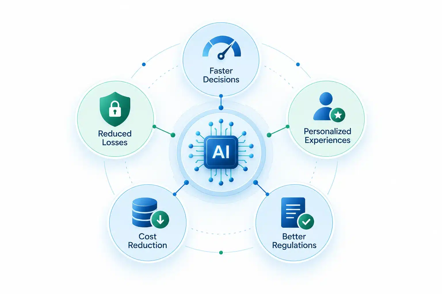 Benefits of Bringing AI into Fintech