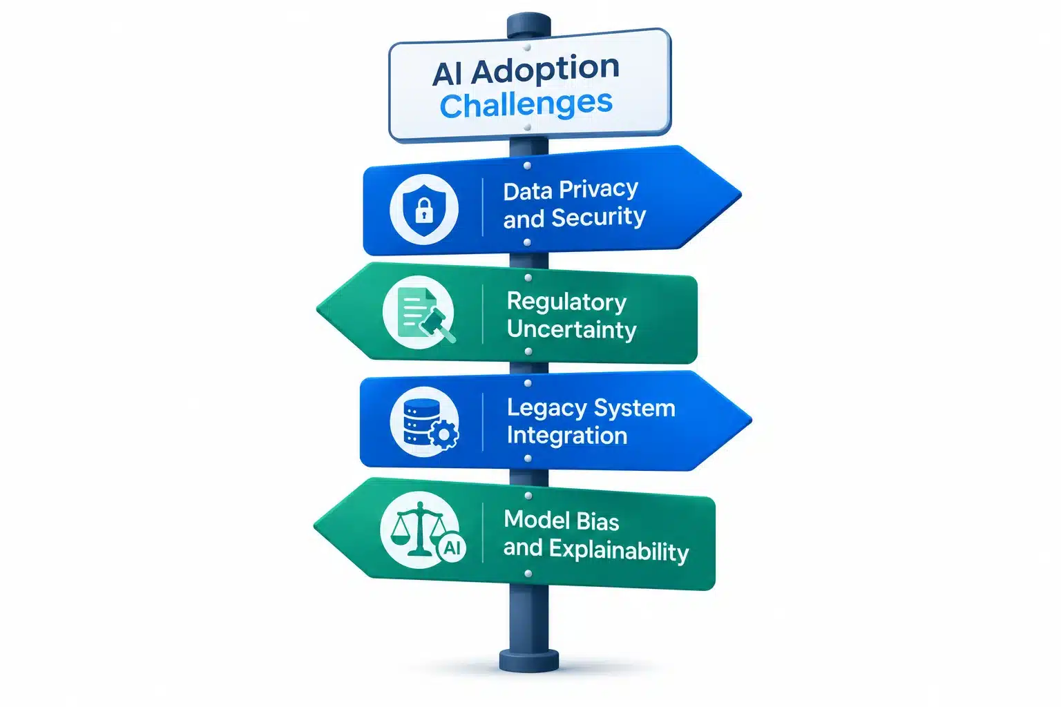 Challenges and Risks to Consider for AI Adoption in fintech