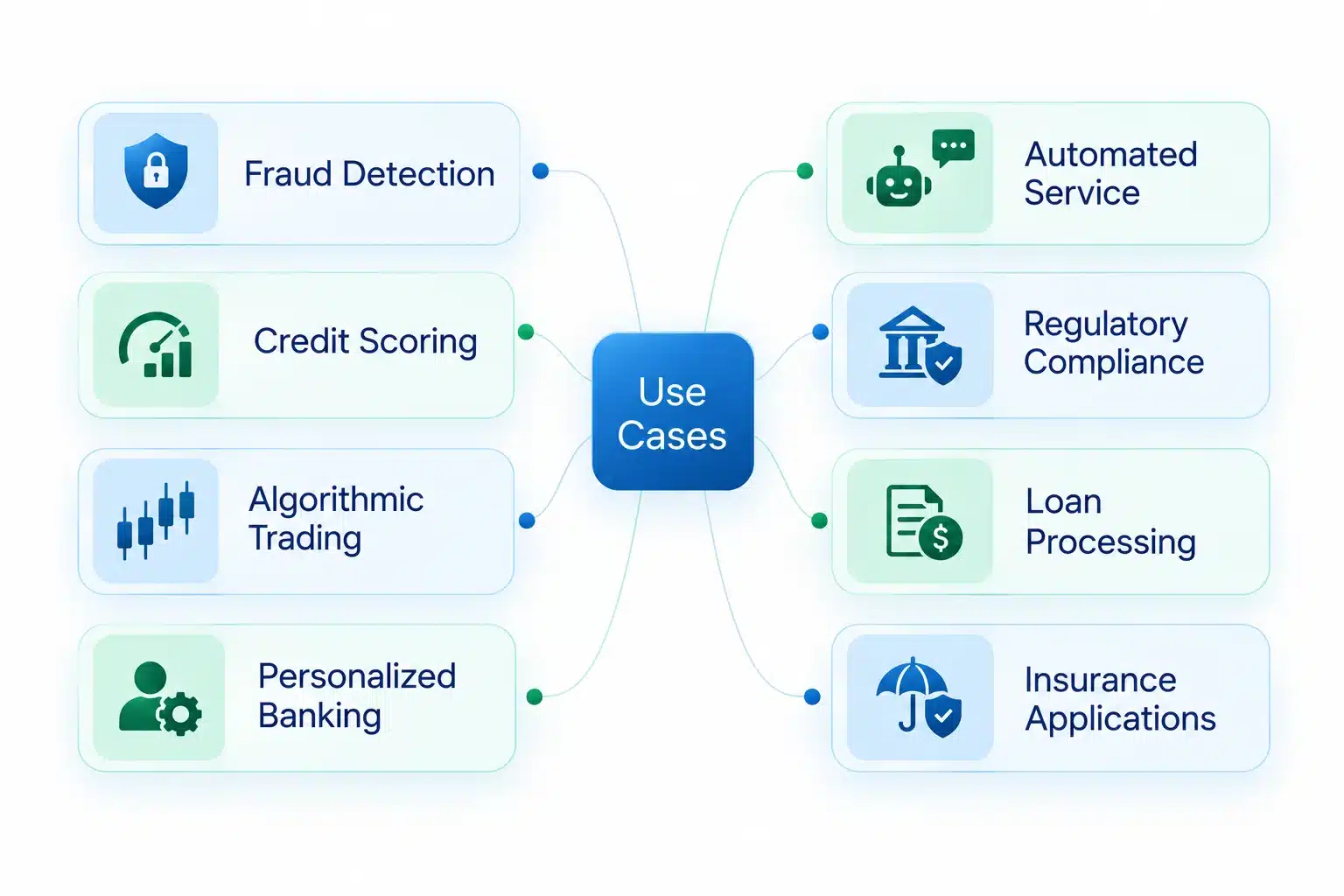 Key Use Cases and Applications of AI in Fintech